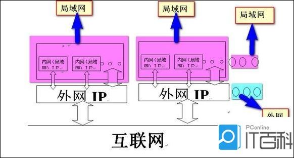 内网ip和外网ip的区别，图片详解外网ip和内网ip的区别